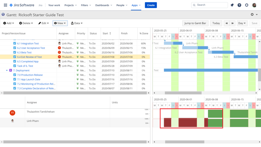 A screenshot of a Jira Gantt chart app known as WBS Gantt-Chart for Jira that notifies if a team member is overloaded with work.