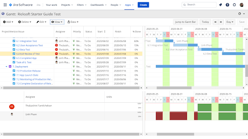 View and allocate resources accordingly using the Resource View feature.