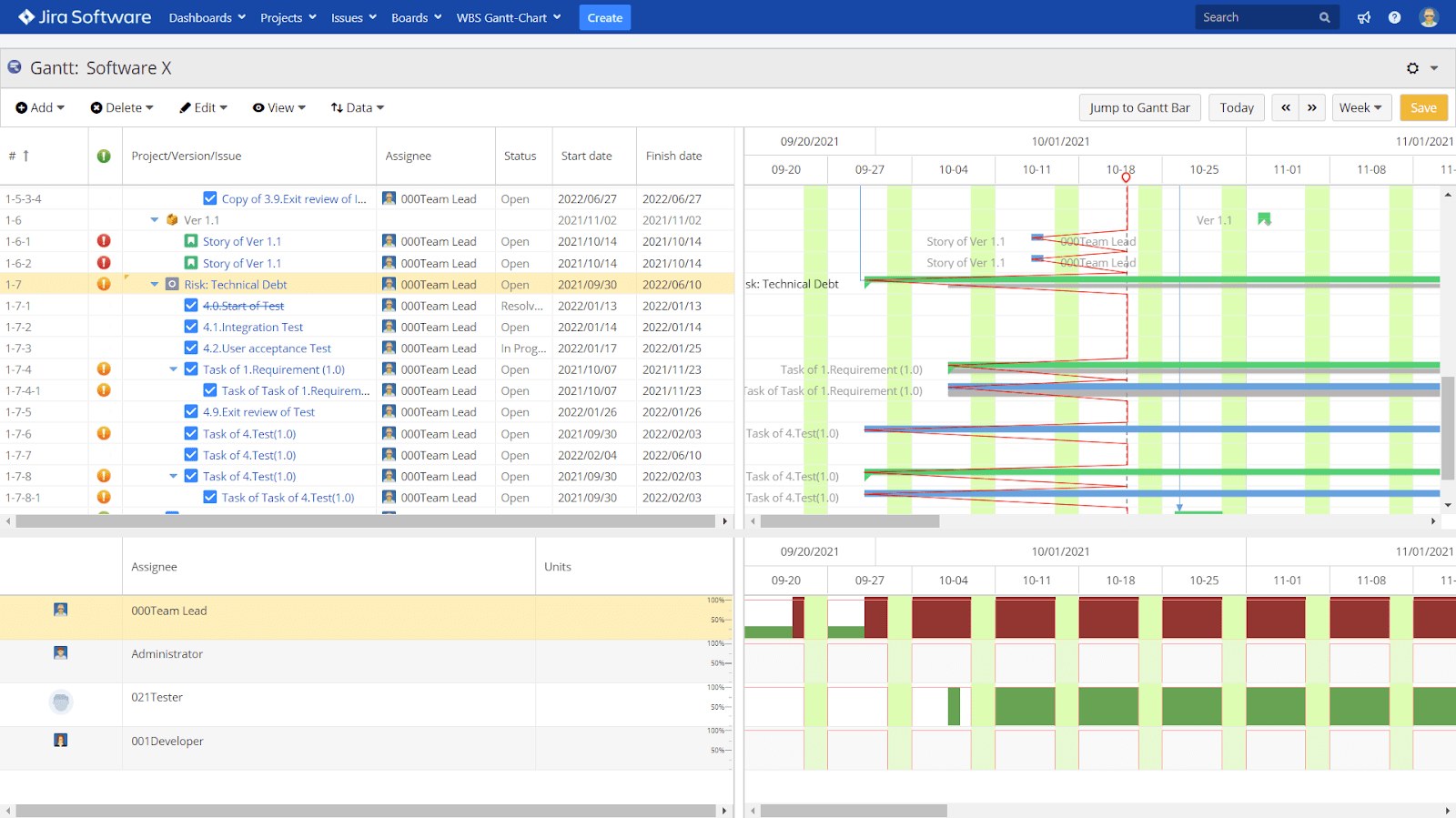 Resource view display in WBS Gantt-Chart for Jira screen.