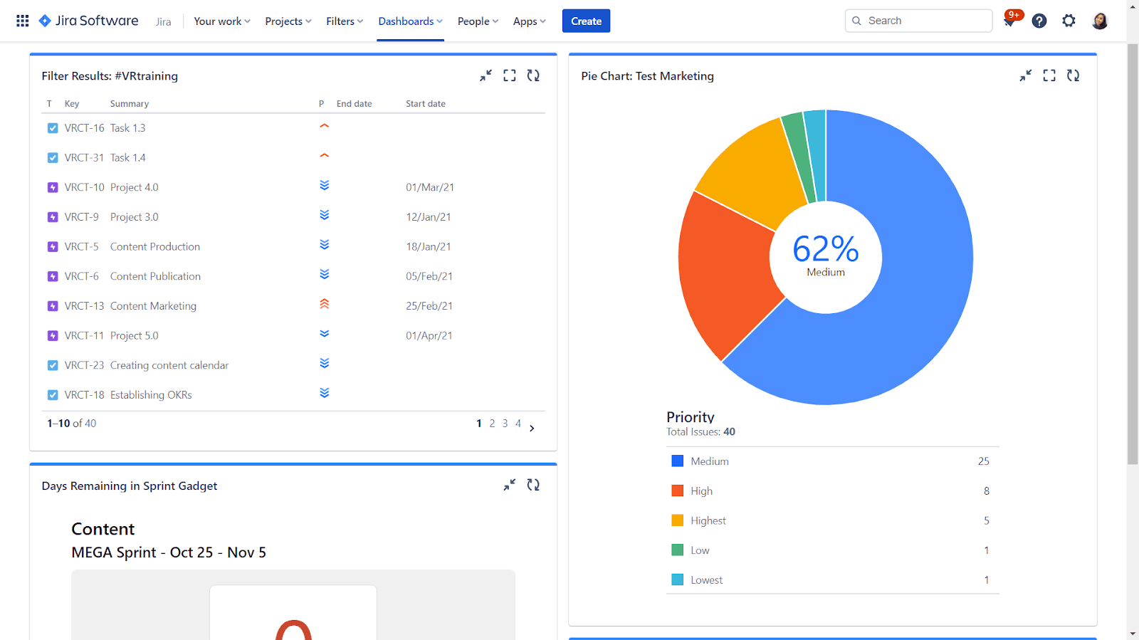 Dashboard view of a marketing project.