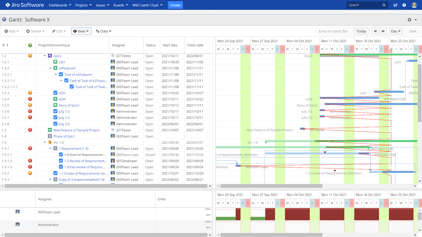 Gantt chart for Software X project screen.