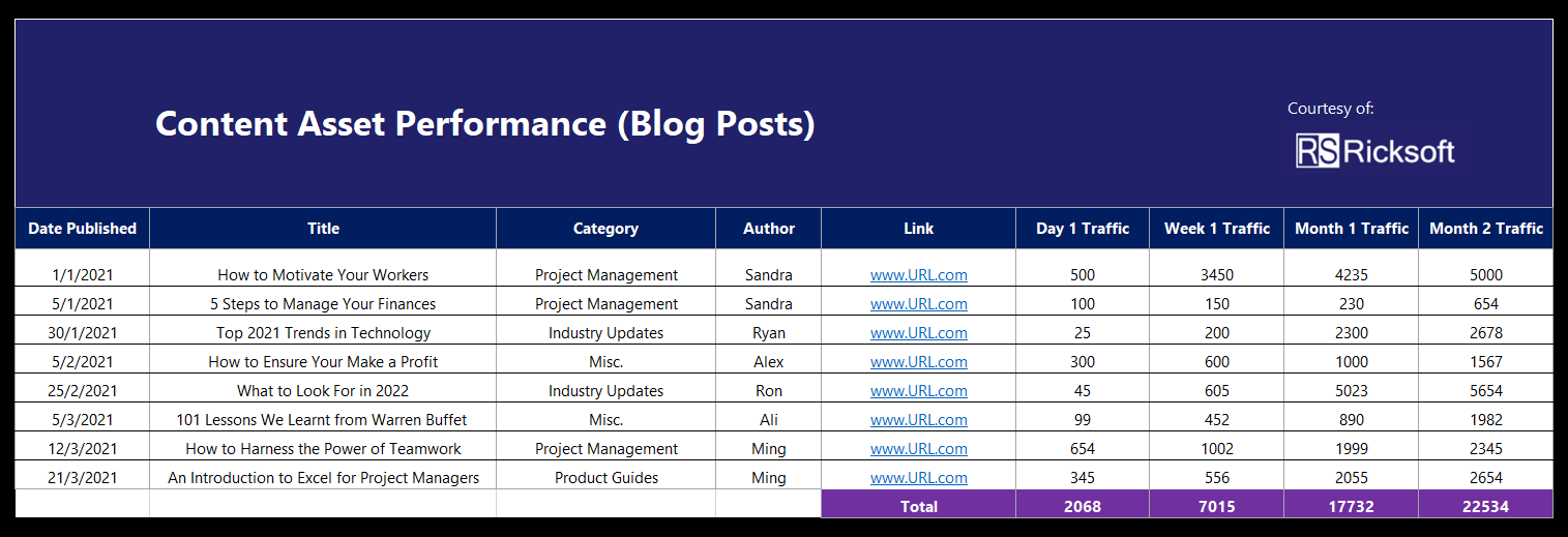 Content Asset Tracker Template