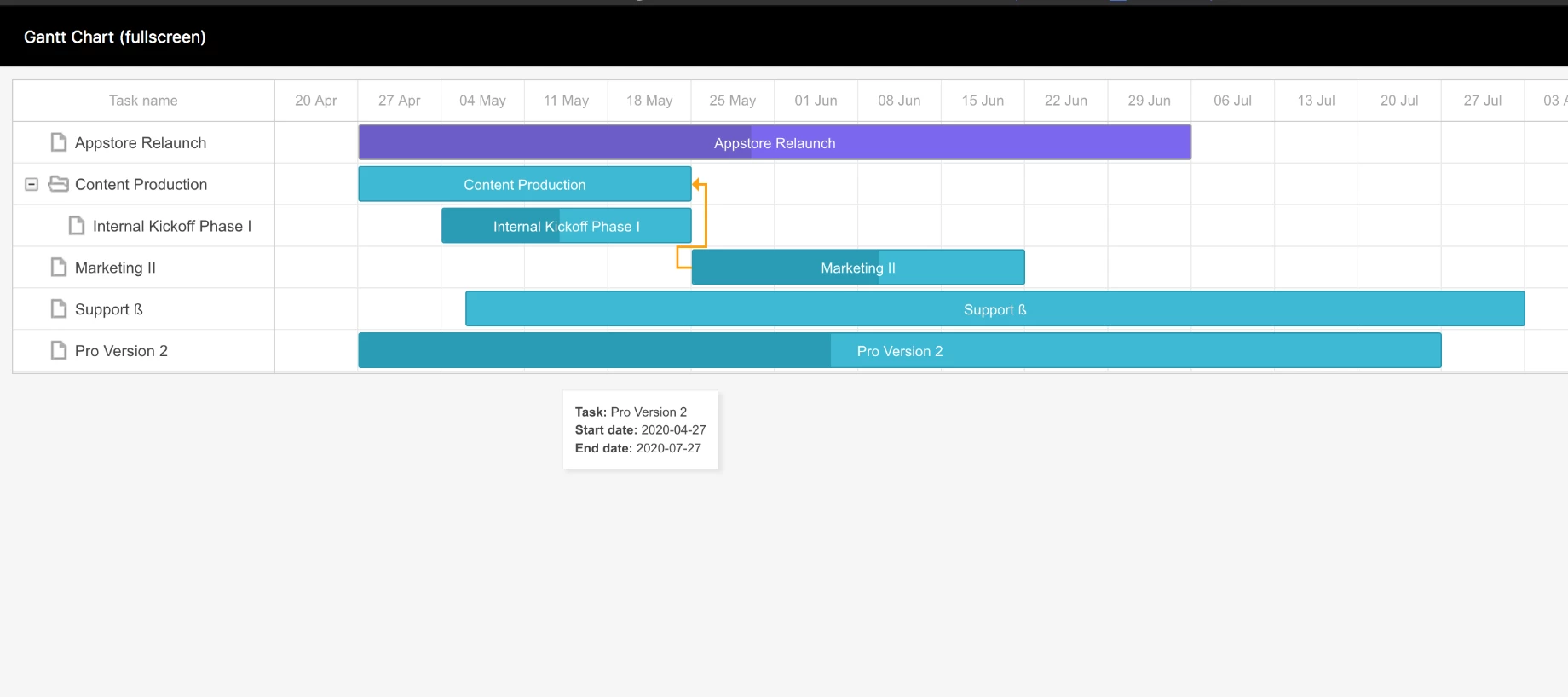 Easy Gantt Charts