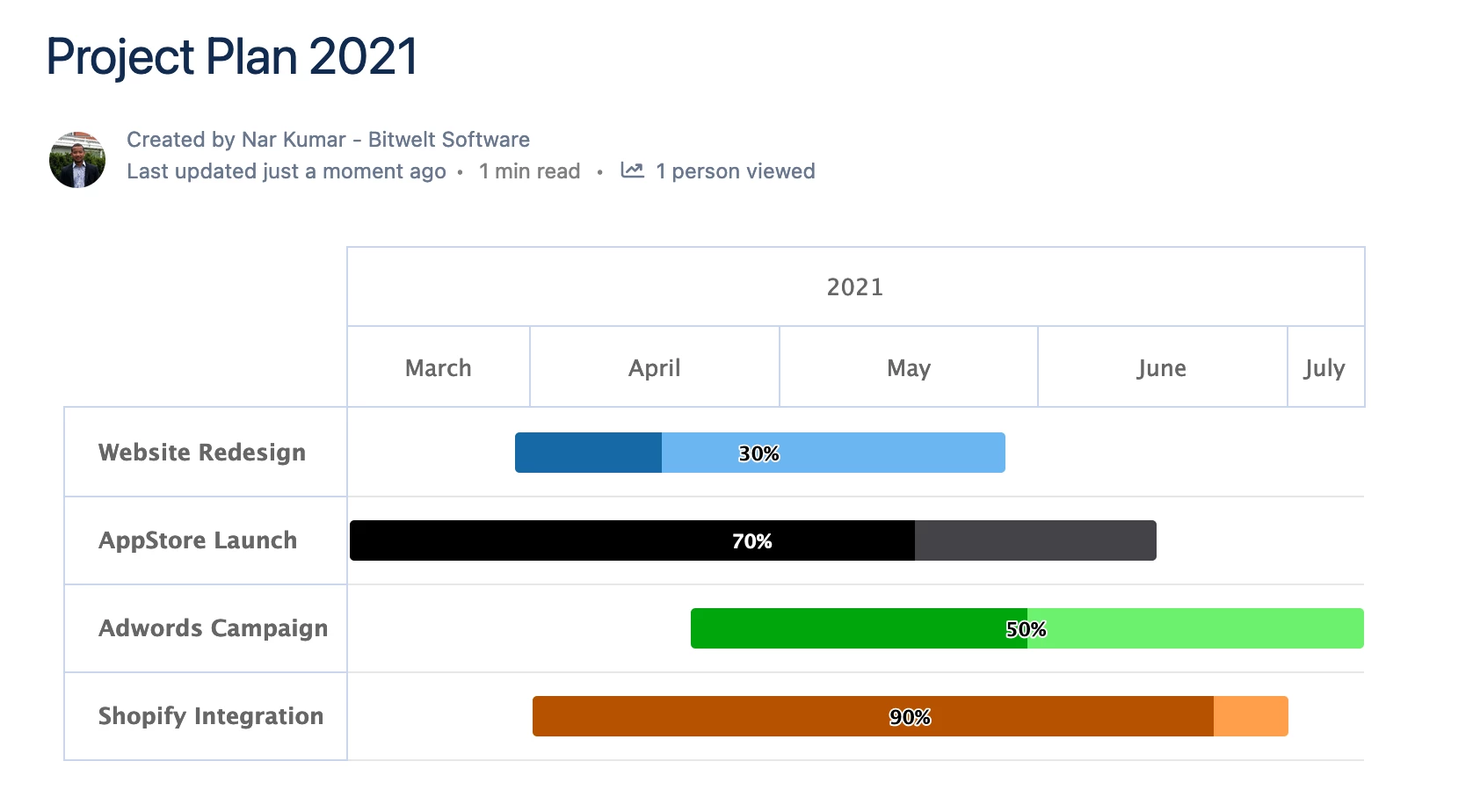 Easy Gantt Charts for Confluence