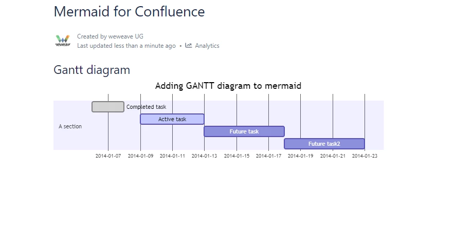 Mermaid Charts & Diagrams for Confluence