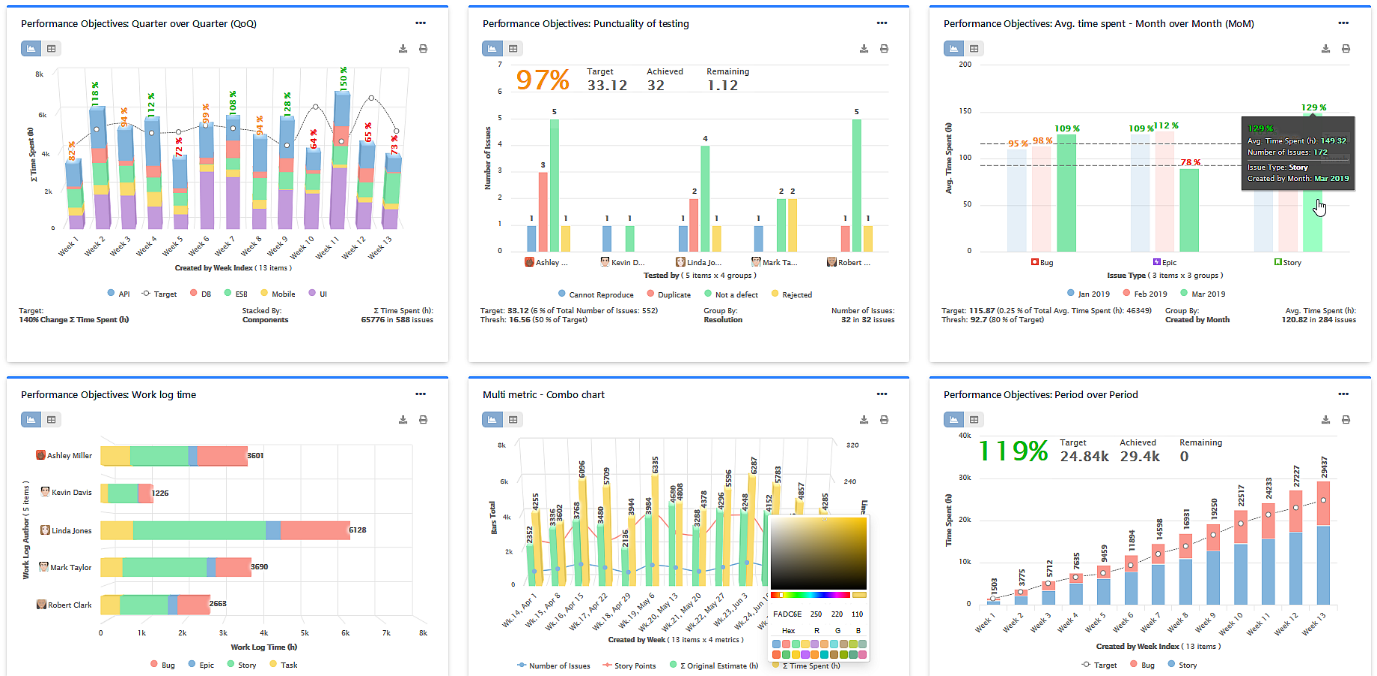 Performance Objectives: Charts & Reports