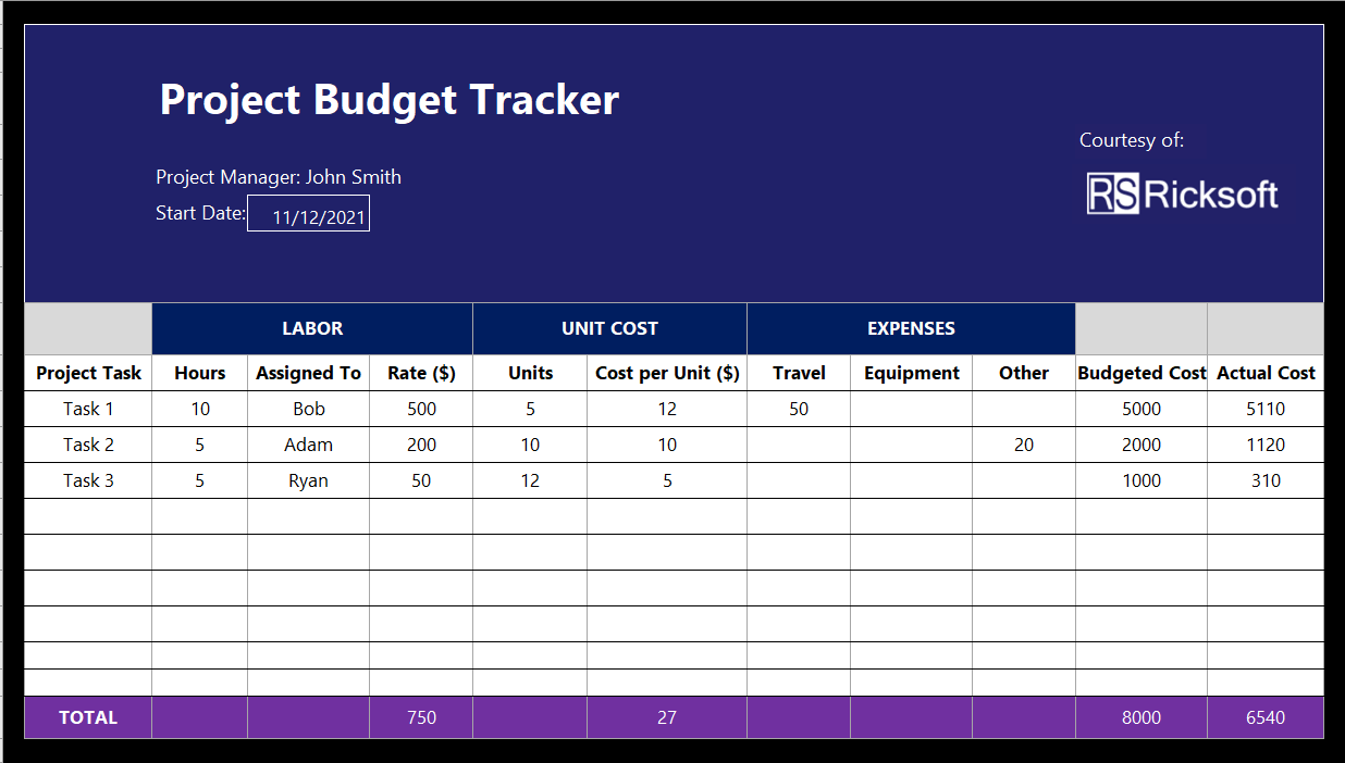 Project Budget Tracker Template