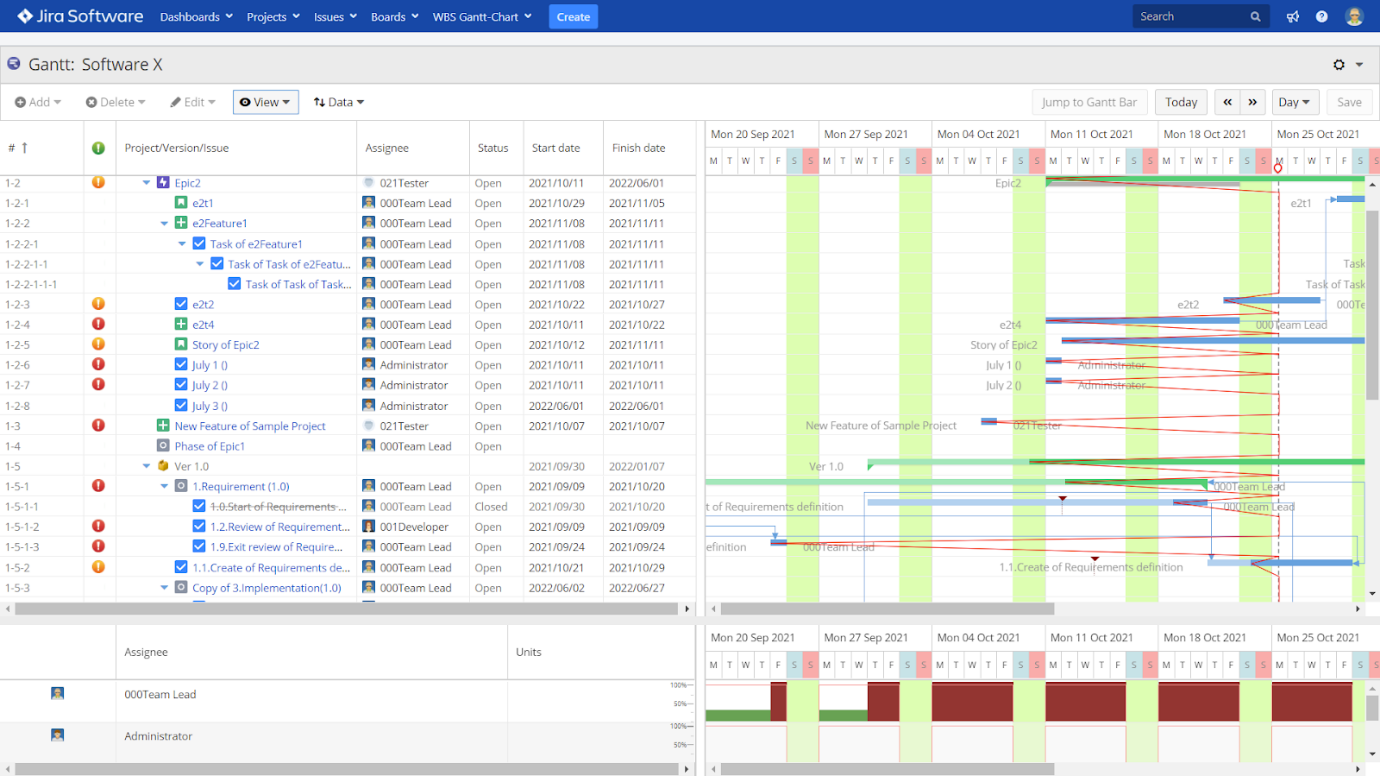 WBS Gantt-Chart for Jira