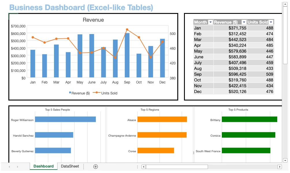 Enhance data visualization project management with Excel-like Tables for Confluence, creating compelling and insightful business dashboards.
