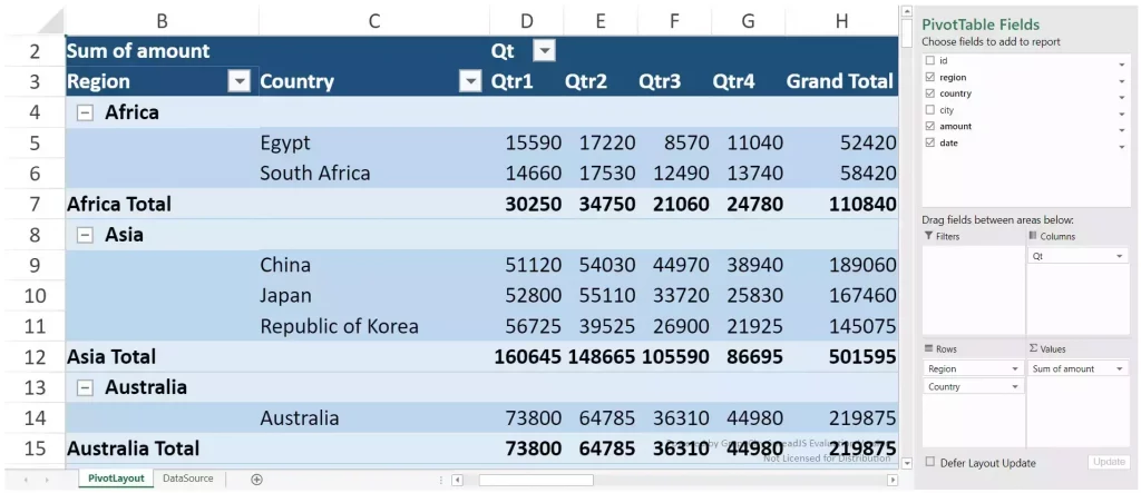 It’s used for summarizing and reporting large amounts of data.