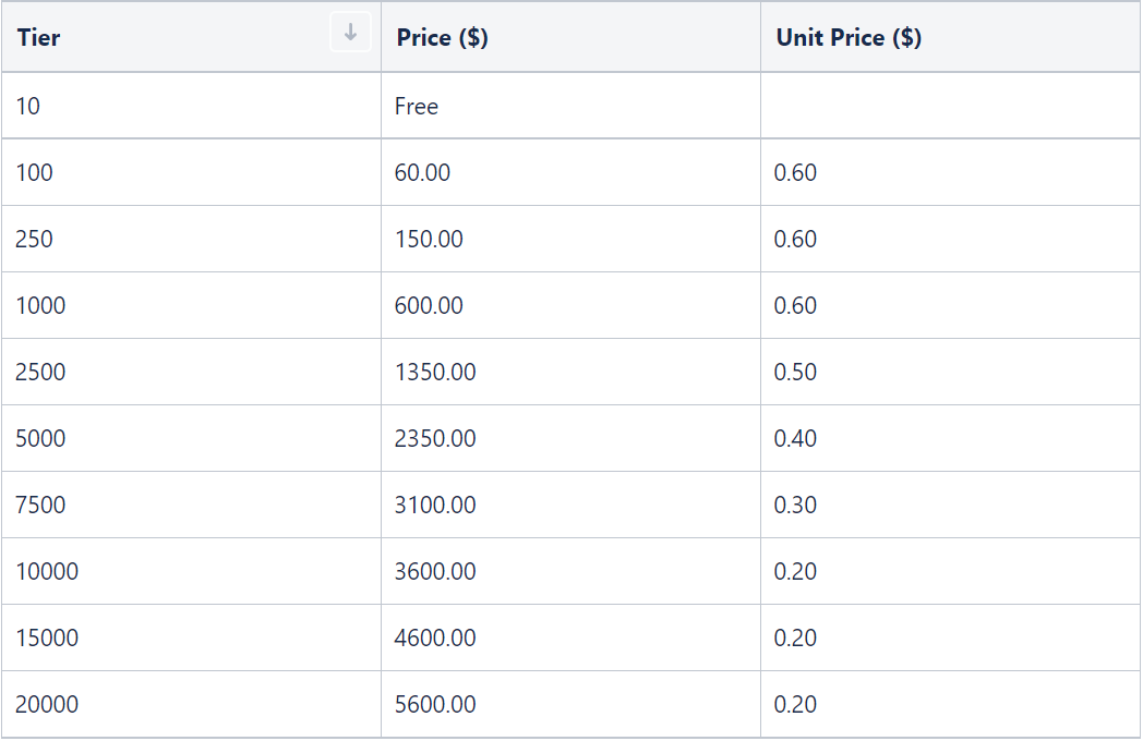 Price Breakdown ETC Intro Announcement