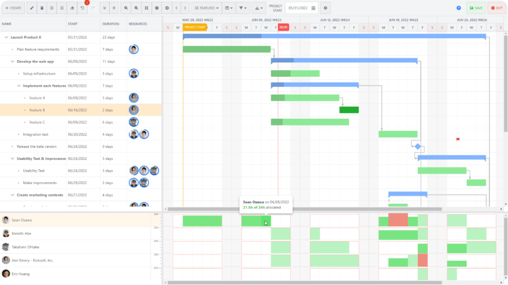 Assess workload easily with gantt chart