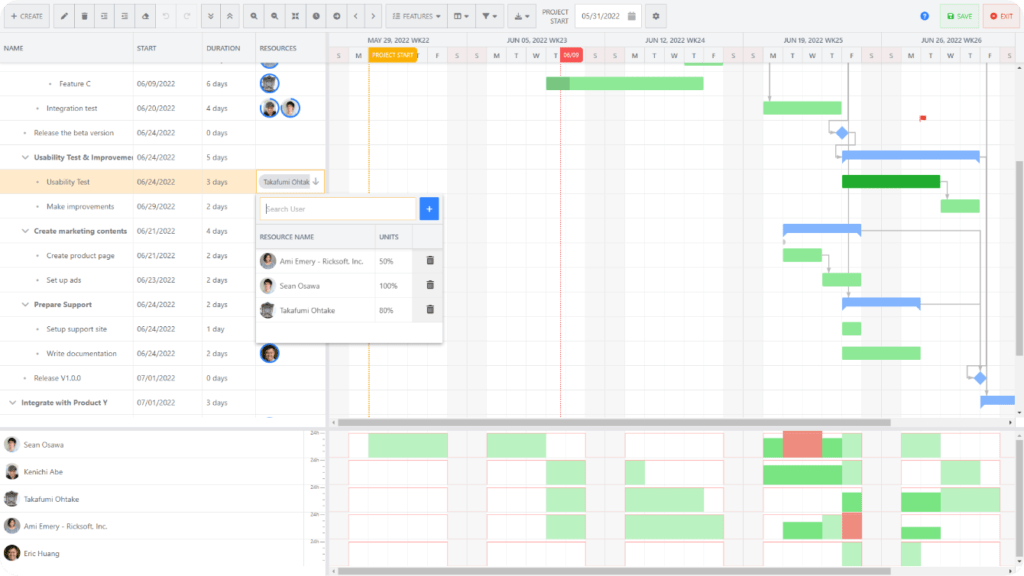 Flexible resource management and capacity planning