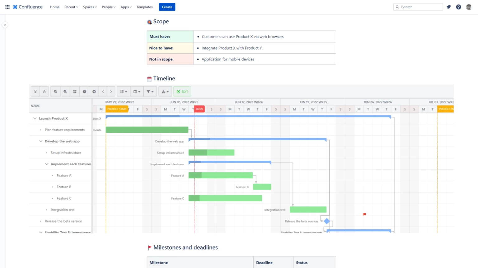 Free Flowchart to Make a Marketing Project Timeline in Confluence