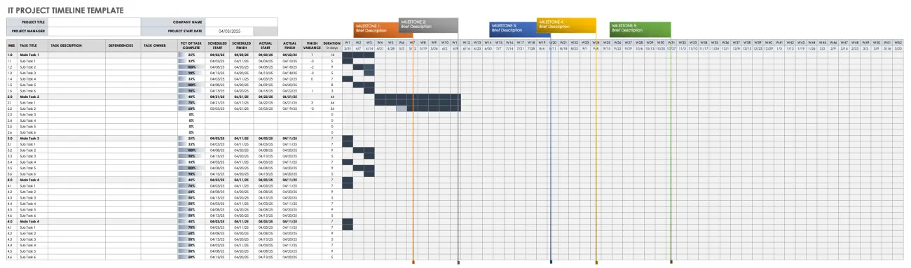 Smartsheet's IT Project Timeline Template