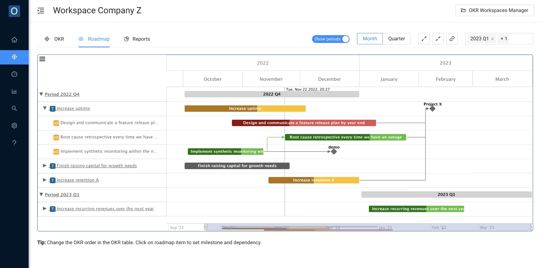 OKR with Gantt Roadmap for Jira & Confluence Cloud