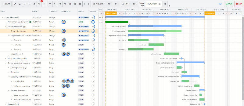 Gantt chart with Critical Path view, highlighting potential bottlenecks for proactive planning adjustments.