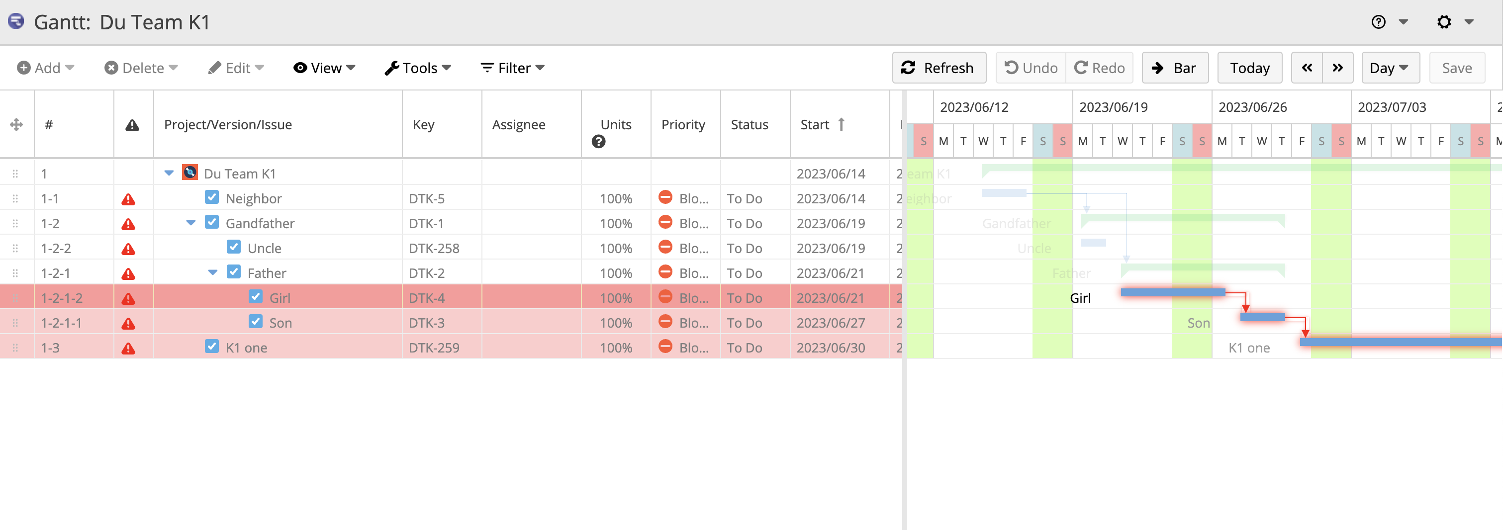 Highlighting critical path rows allows users to identify bottlenecks or prioritize tasks