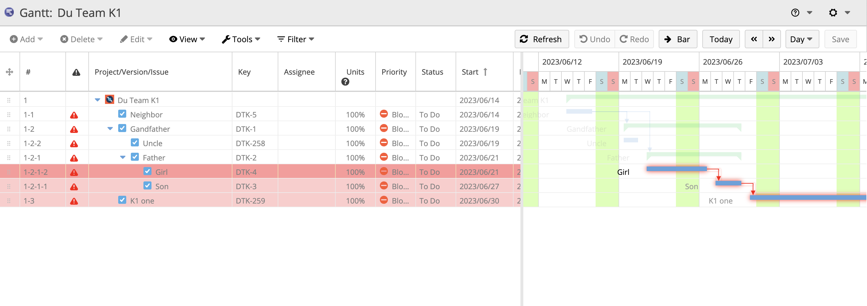 Highlighting critical path rows for easier prioritization and earlier bottleneck identification.