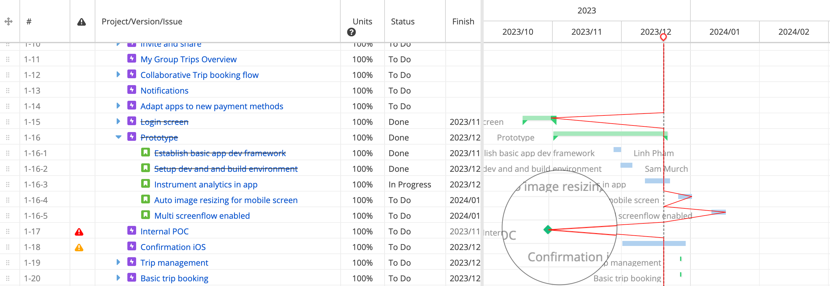 The features of the critical path and progress line in WBS Gantt Chart for Jira enable milestone visualization.